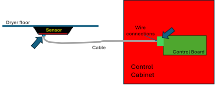 A diagram of a cable and a wire connection

Description automatically generated